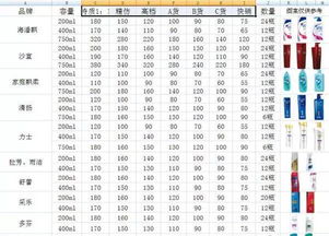 新疆警方查獲價值超300萬元假冒名牌洗化用品，日用百貨銷售安全引關注