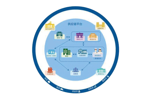 供應(yīng)鏈管理 從后臺(tái)職能到戰(zhàn)略核心的躍遷